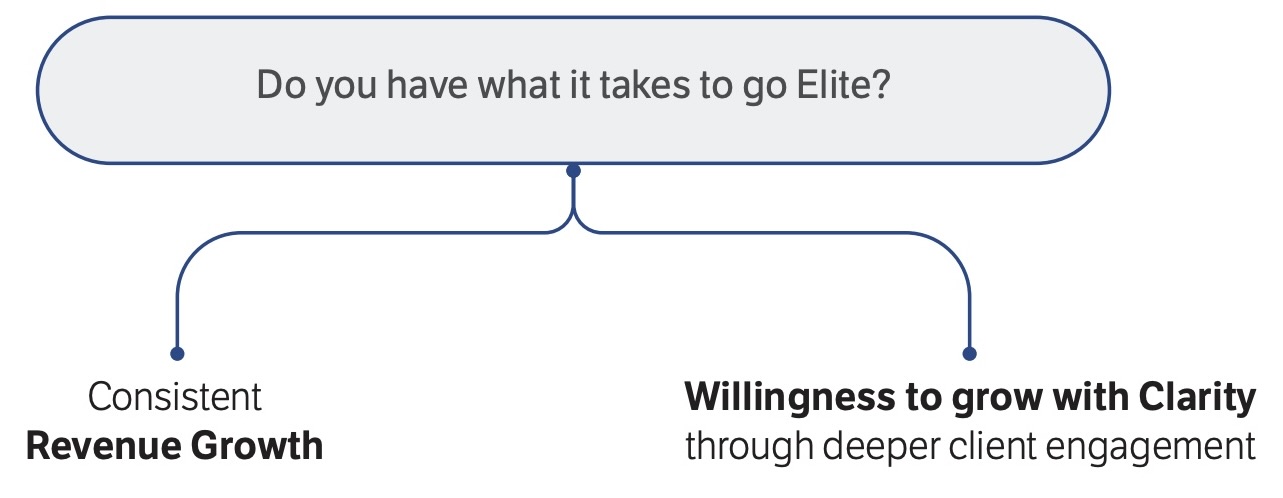 The Elite Broker Program at Clarity Benefit Solutions